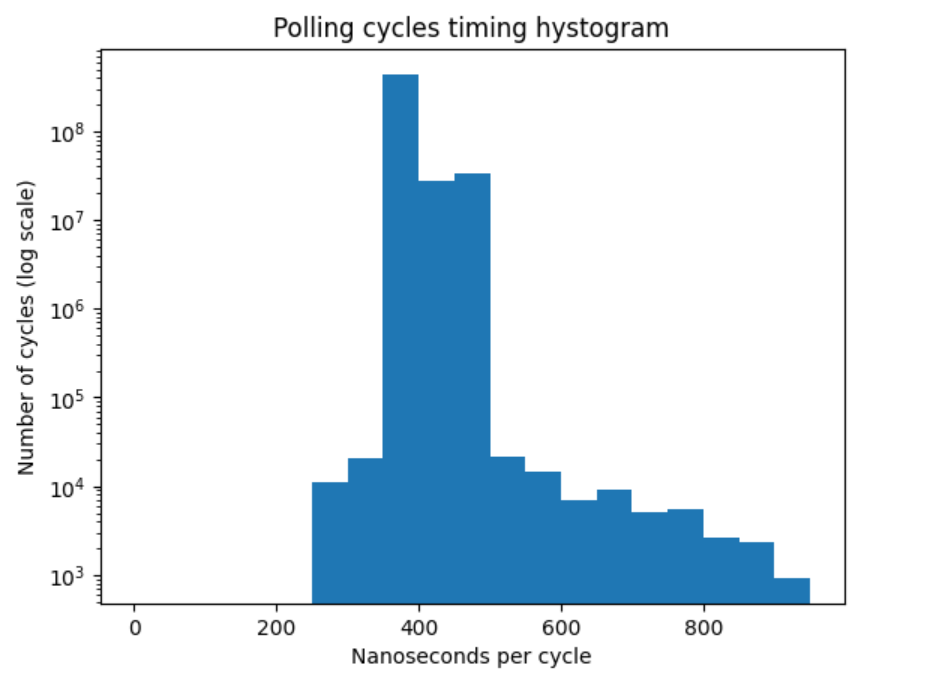 /images/FPGA-timing-hist1.png