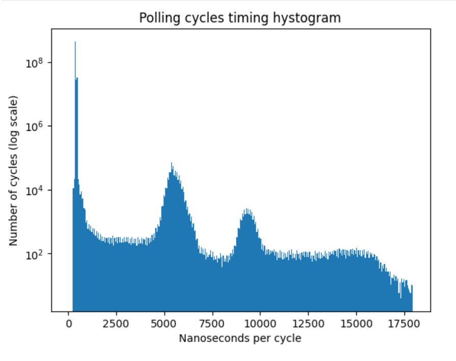 /images/FPGA-timing-hist2.png