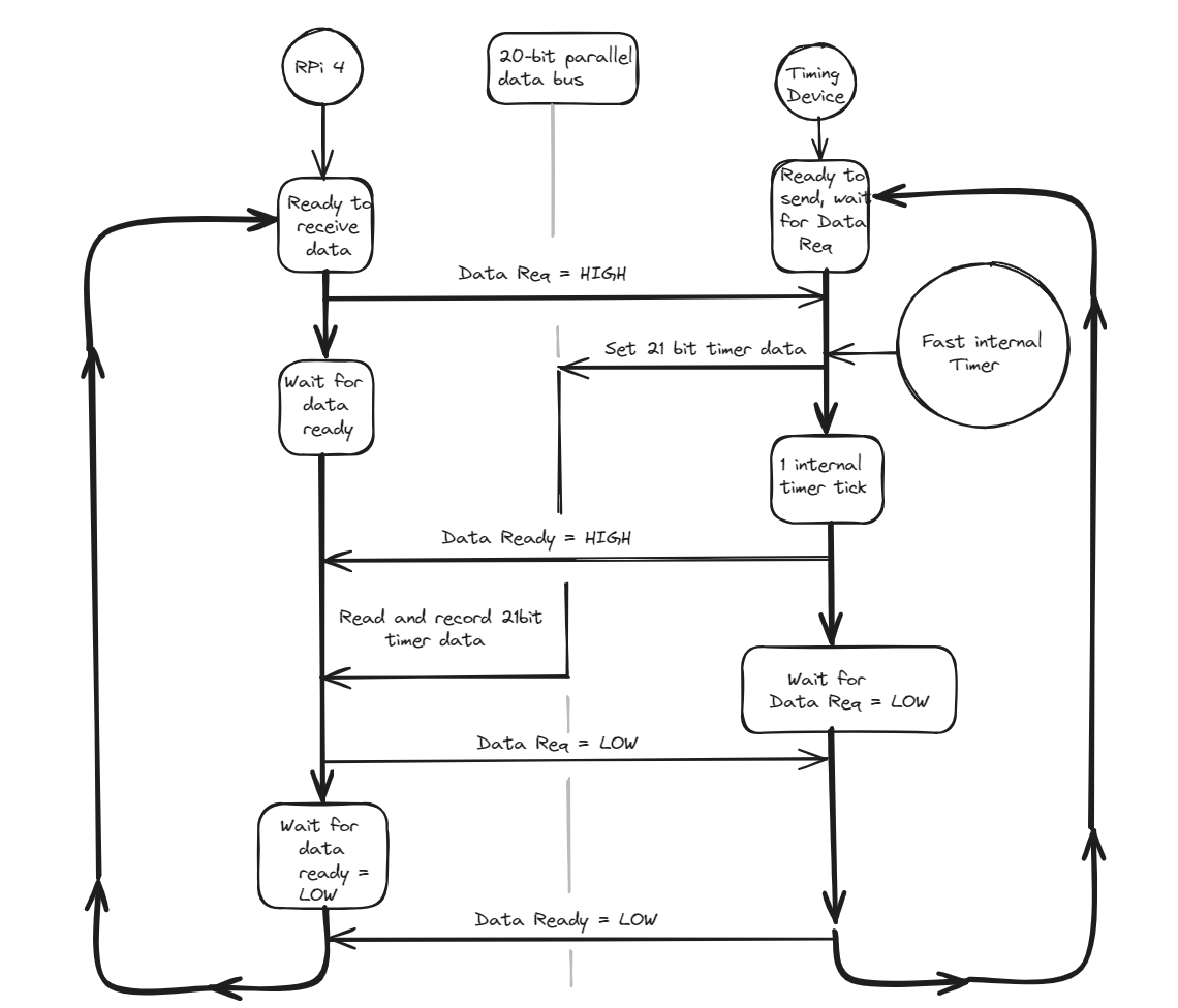 /images/RPi-Timing-Sequence.png