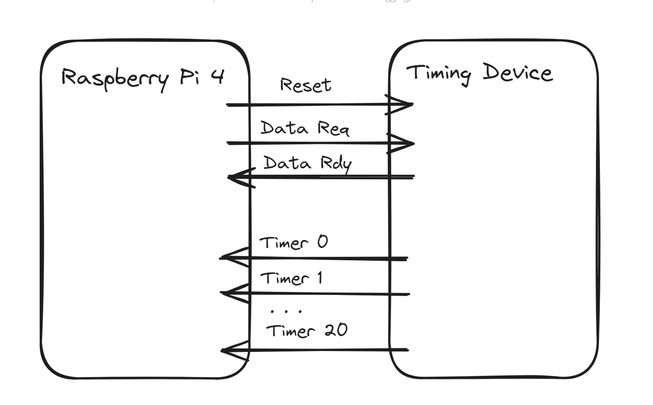 /images/RPi-Timing-wiring.png